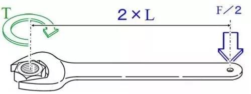 力矩、轉(zhuǎn)矩、扭矩，有什么區(qū)別？