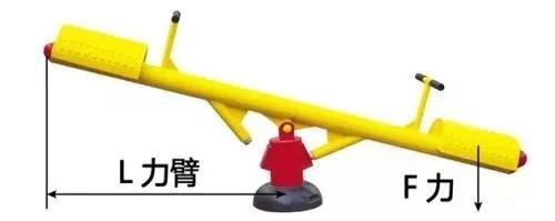 力矩、轉(zhuǎn)矩、扭矩，有什么區(qū)別？