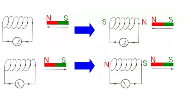 電機(jī)如何從楞次定律到反電動(dòng)勢來實(shí)現(xiàn)了的運(yùn)轉(zhuǎn)？
