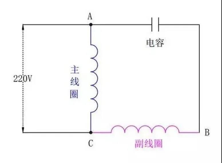 為什么單相電機(jī)要用電容，三相電機(jī)不需要電容？