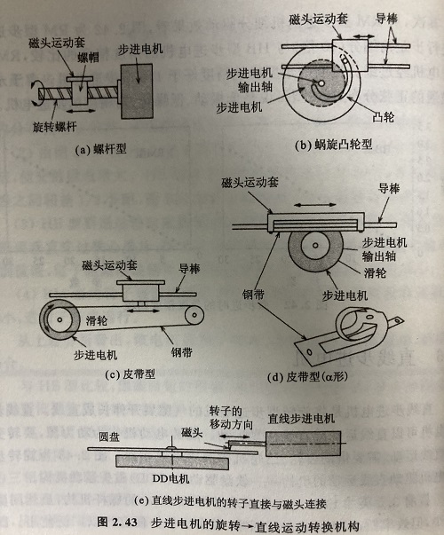 直線步進(jìn)電機(jī)的原理及優(yōu)勢 直線步進(jìn)電機(jī)的原理及優(yōu)勢