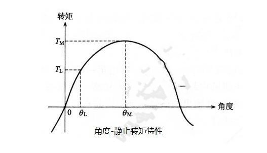 步進電機的基本特性：靜態(tài)、動態(tài)、暫態(tài)特性