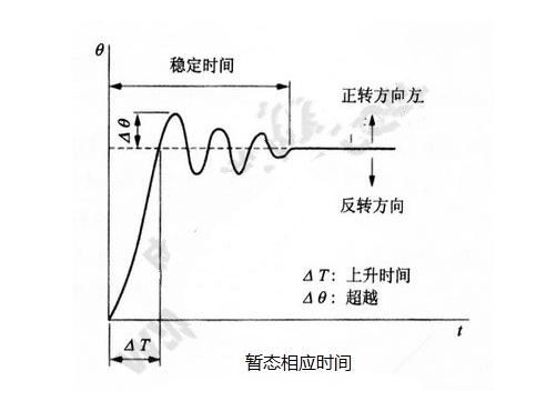 步進(jìn)電機(jī)的基本特性：靜態(tài)、動態(tài)、暫態(tài)特性