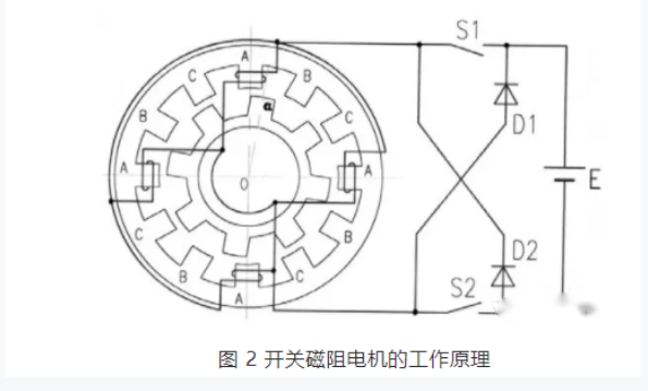 開關(guān)磁阻電機(jī)適用于什么場合？和步進(jìn)電機(jī)的區(qū)別