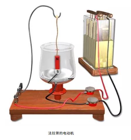 第一臺電動機是誰發(fā)明的？為什么能轉(zhuǎn)動起來？