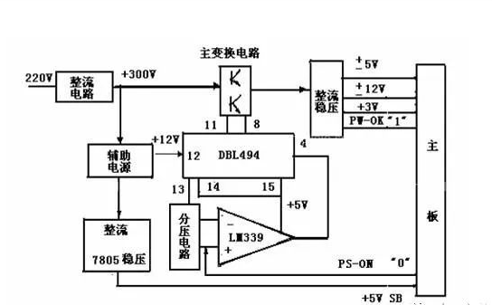 開關(guān)電源是什么？有什么用？是什么原理？