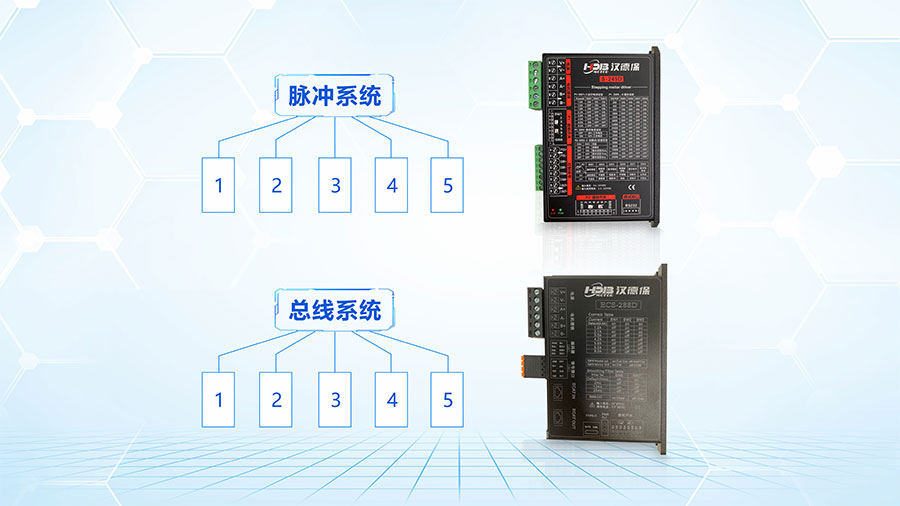 步進驅(qū)動器脈沖型系統(tǒng)跟總線型的區(qū)別？